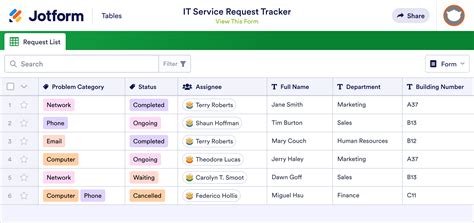 sun flexidollar1|Service Request Tracker .